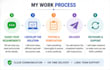 write custom python scripts and automate tasks