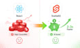 convert react js next js app to fast svelte or sveltekit app
