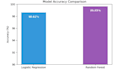 build machine learning models and web apps