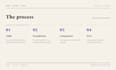 create a custom mobile app UI kit with reusable figma components