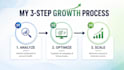 be your amazon fba expert and manage your PPC campaigns