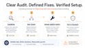 audit and fix ga4 GTM meta and shopify tracking