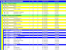 create a professional primavera p6 project schedule