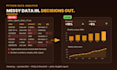do python data analysis, visualization and dashboards
