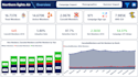 build a power bi dashboard with insights and recommendations