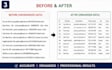 provide accurate data entry and data encoding