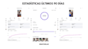 asesoría de redes sociales