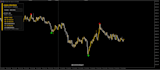 provide a high win rate mt5 mt4 non repaint indicator