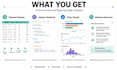 clean, analyze and visualize your data using python and pandas