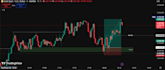 takes good trades  in gold xauusd