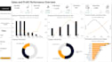 create a professional google sheets KPI dashboard
