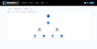 develop custom ai software and business automation