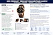 write SEO product descriptions that boost sales