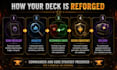 review, tune, and upgrade your mtg commander edh deck