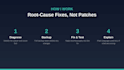 customize, fix and optimize your wordpress site