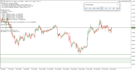 create a custom metatrader 5 expert advisor for your trading strategy
