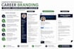 create resumes presentations and canva designs