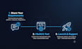 build ai chatbots and automation bots
