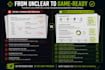 professionally review your game design document gdd