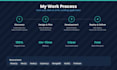 build a full stack web app using react, next js and node js