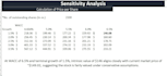 build a 3 statement financial model and dcf valuation