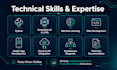 develop ai ml solutions and generative ai applications