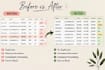 do accurate data entry, excel spreadsheets, CRM, and database management