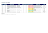 create a compliance audit checklist and risk matrix