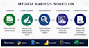 analyze and visualize your data