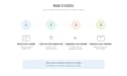 optimise your linkedin profile for recruiters