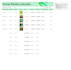do fastest copy paste and data entry