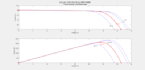 do your matlab simulations projects professionally