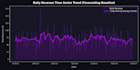 create data visualizations using python