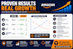 optimize amazon PPC campaigns and catalog