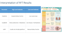design professional medical powerpoint presentations