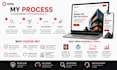 build a responsive wordpress website for your business