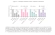 write and translate biotechnology texts