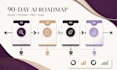 create an expert ai strategy and implementation roadmap