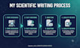 write professional zoology pet care and botany articles