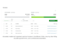 manage accounts receivable and create professional invoices