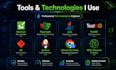 automate web testing using selenium, playwright, appium, and java