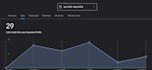 create google sites authority stacking backlinks omg and rys