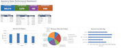 create professional excel dashboards and interactive reports