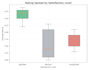 be your data analyst with sql, python, and excel dashboards