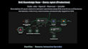build ai chatbot trained on your business data using n8n