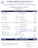 accurately prepare income statement and balance sheet
