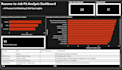 analyze your data using python sql and power bi