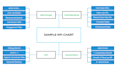 audit your ecommerce store and give growth recommendations