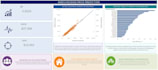 clean, preprocess and prepare your dataset using python or sql