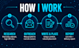 publish high DR tech guest posts with dofollow backlinks
